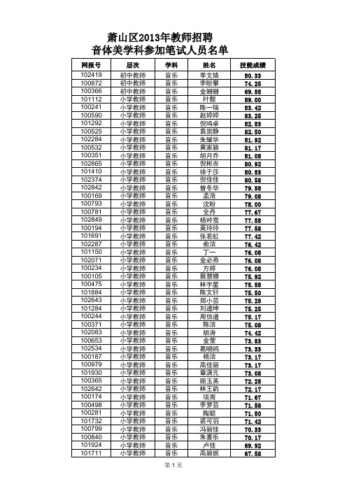 萧山区2013年教师招聘音体美学科参加笔试人员名单xls