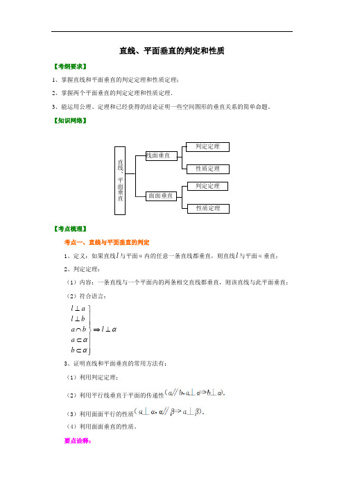 知识讲解_直线、平面垂直的判定和性质(基础)