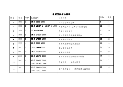 最新焊接国家标准目录-2015