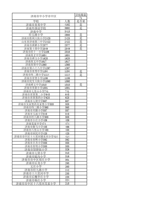 济南市市中区中小学人数名称