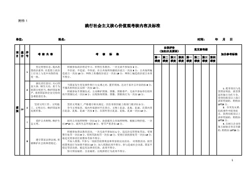 践行社会主义核心价值观考核细则(样表简约版)