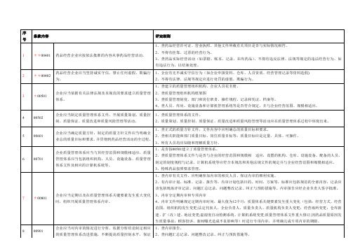 GSP检查内容DOC