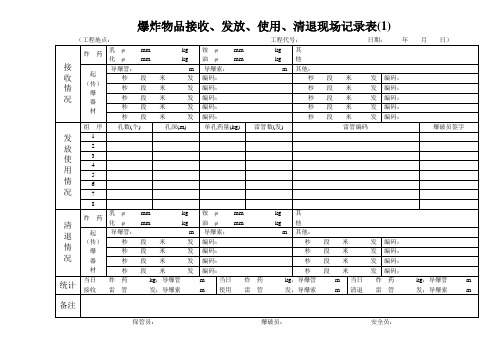 爆破爆炸物品领取、发放、使用、清退现场记录表