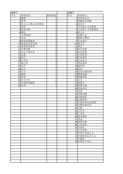 【国家社会科学基金】_中国信仰问题_基金支持热词逐年推荐_【万方软件创新助手】_20140812
