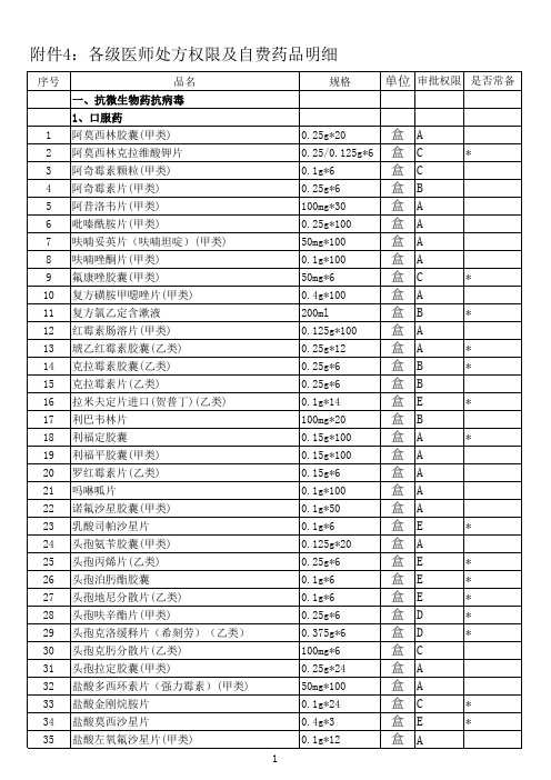 1医院普通药品目录20131212分级别