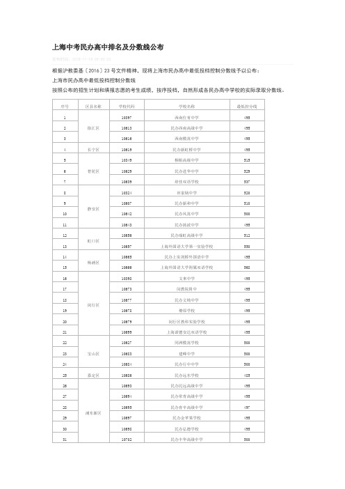 上海中考民办高中排名及分数线公布