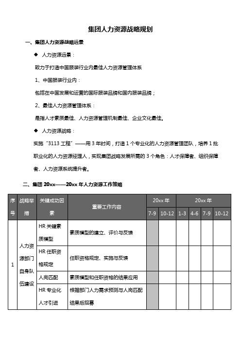 某集团人力资源战略规划