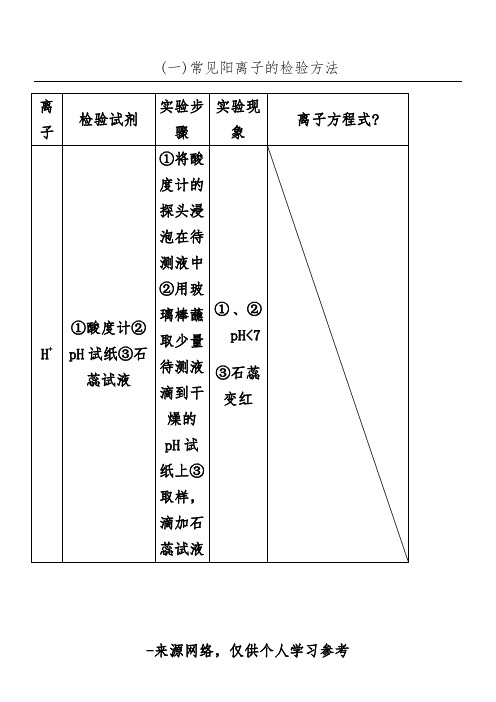 高中化学常见离子的检验和物质的鉴别 (2)