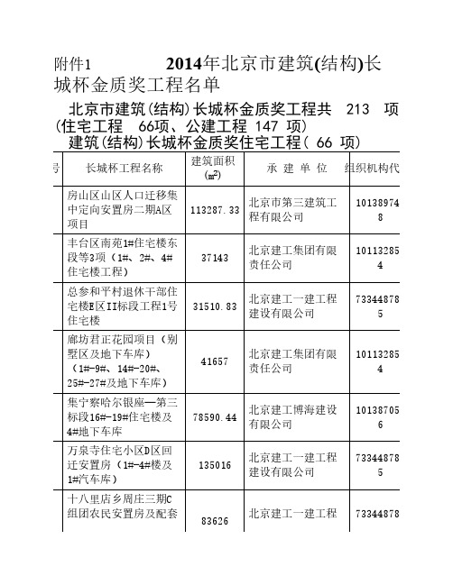 2014年北京市建筑(结构)长城杯金质奖工程名单