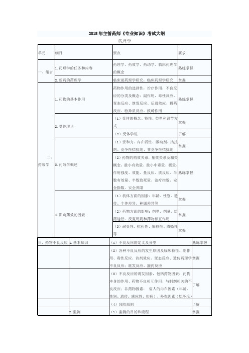 主管药师专业知识考试大纲.doc