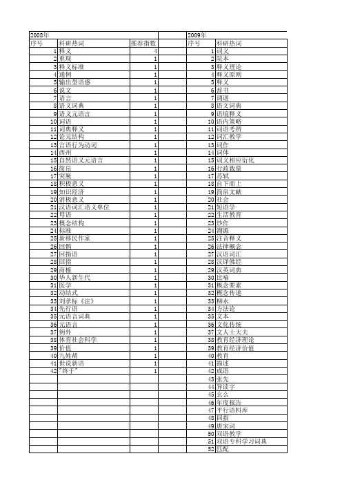 【国家社会科学基金】_释义_基金支持热词逐年推荐_【万方软件创新助手】_20140804