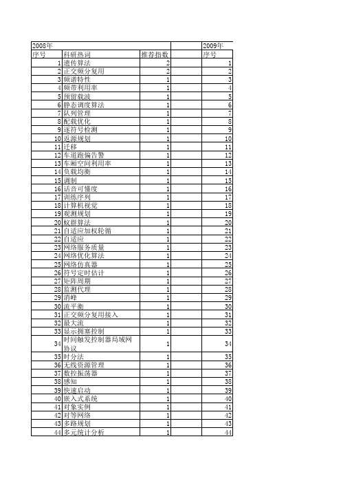 【计算机仿真】_利用率_期刊发文热词逐年推荐_20140727