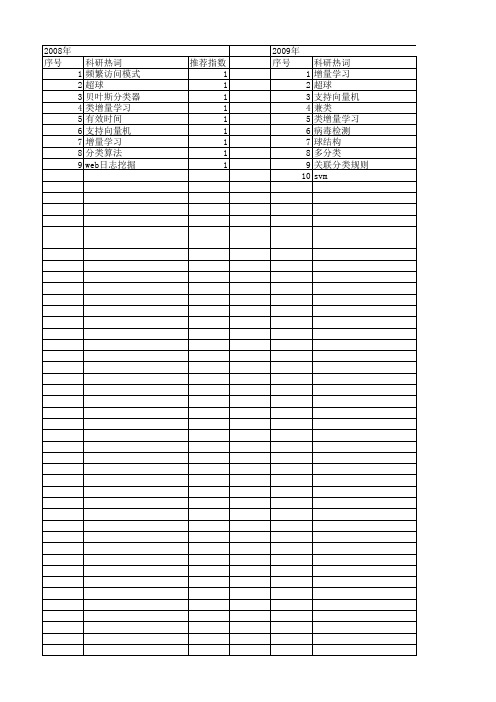【国家自然科学基金】_类增量学习_基金支持热词逐年推荐_【万方软件创新助手】_20140731