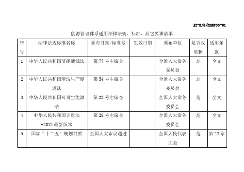 能源管理体系适用法律法规及其它要求清单