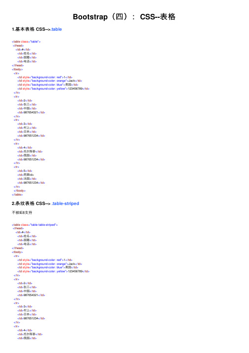 Bootstrap（四）：CSS--表格