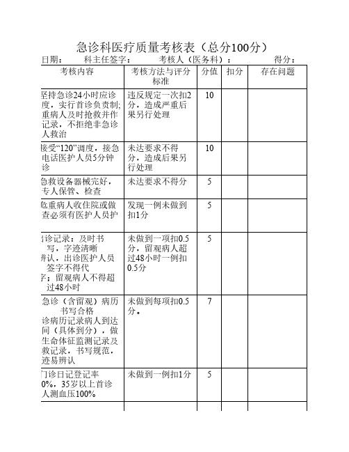 急诊科医疗质量考核表