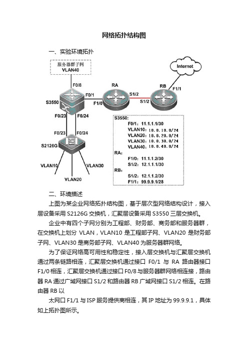 网络拓扑结构图