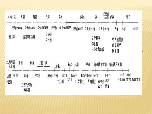 人民版历史必修一专题一第1课中国早期政治制度的特点课件(共55张PPT)
