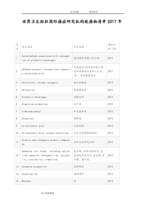 世界卫生组织国际癌症设计研究机构致癌物清单2017年