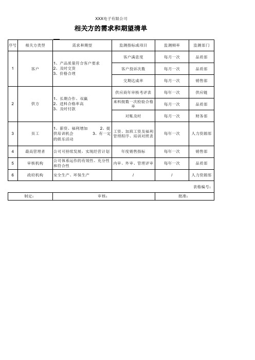 相关方的需求和期望清单