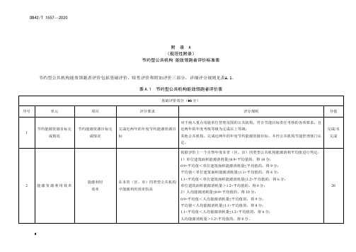 节约型公共机构 能效领跑者评价标准表、推荐表