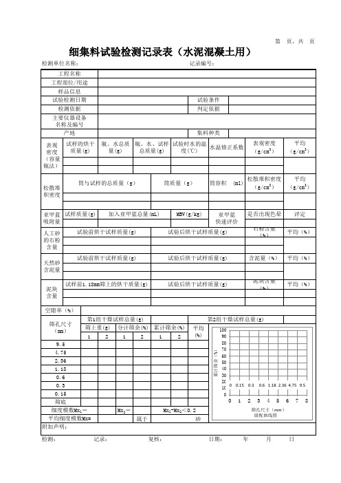 细集料试验检测记录表(水泥混凝土用)