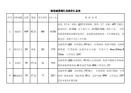 烟台日新光伏“海悦城项目”灯具报价表