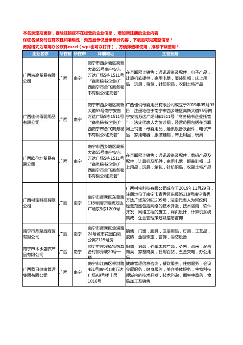 新版广西省南宁工艺品首饰工商企业公司商家名录名单联系方式大全350家