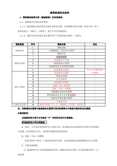 图纸绘制规范全解