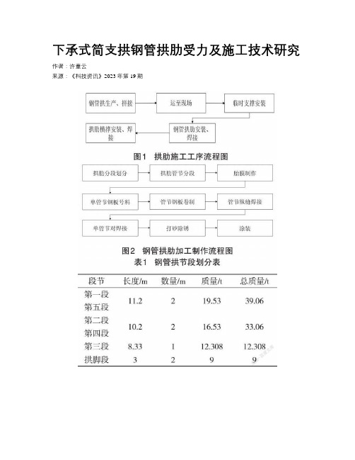 下承式简支拱钢管拱肋受力及施工技术研究 