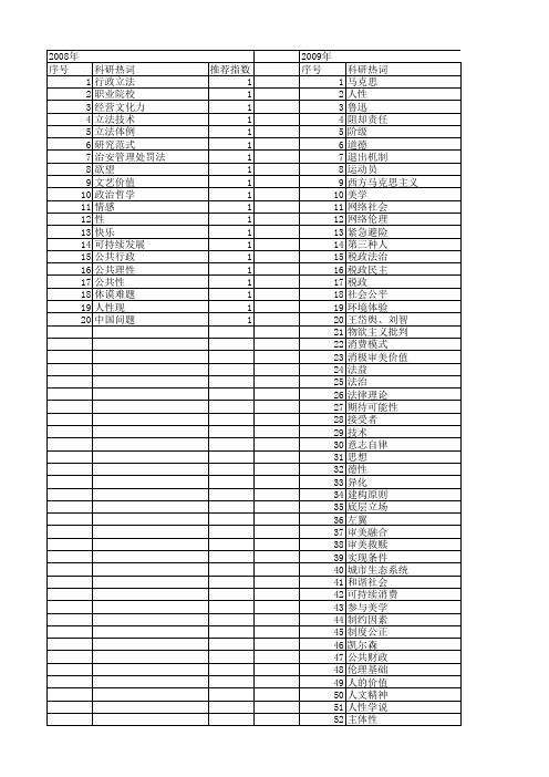 【国家社会科学基金】_人性问题_基金支持热词逐年推荐_【万方软件创新助手】_20140804