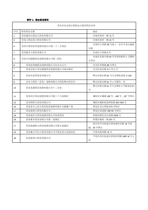 青岛市医保指定药店清单