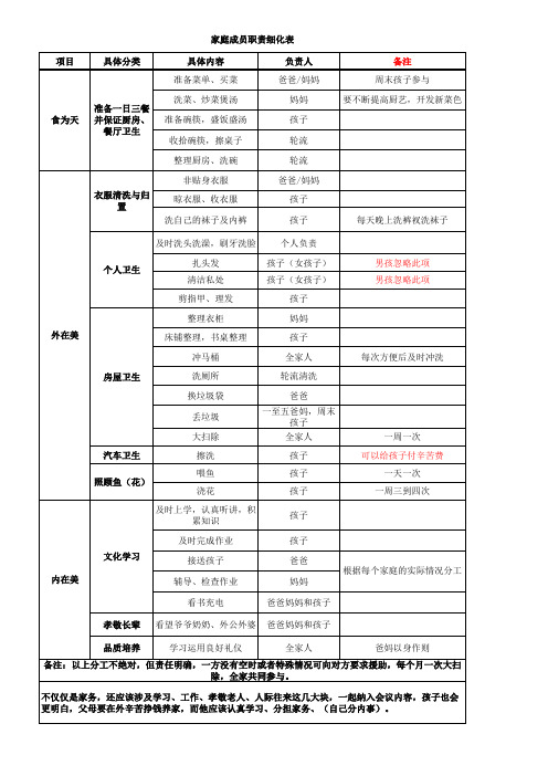 家庭成员职责细化表(模板)-青少年