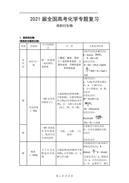 2021届全国高考化学专题复习——《烃的衍生物》