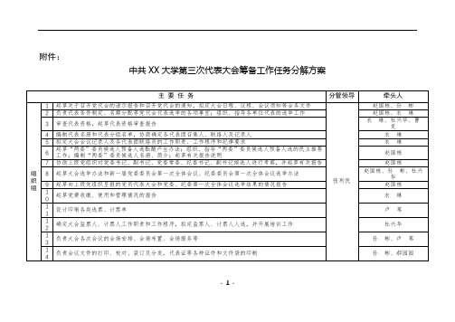 中共XX大学第三次代表大会筹备工作任务分解方案【模板】