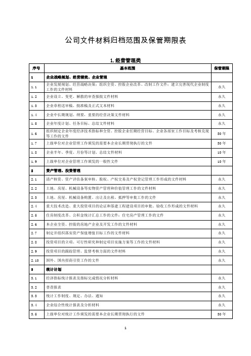 公司文件材料归档范围及保管期限表