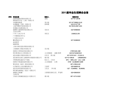 2011届毕业生招聘企业信息表