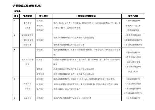 产品检验流程图