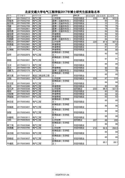 北京交通大学电气工程学院2017年博士研究生拟录取名单