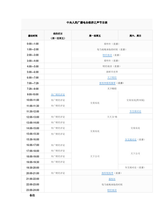 中央人民广播电台经济之声节目表