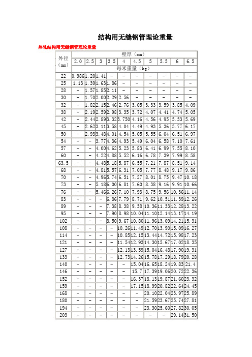 结构用无缝钢管理论重量