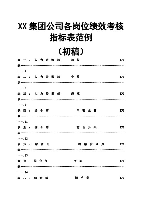 房地产公司各岗位绩效考核指标表