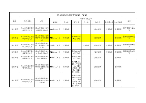 禅城区民办幼儿园收费公示(2017年7月18日修改版)