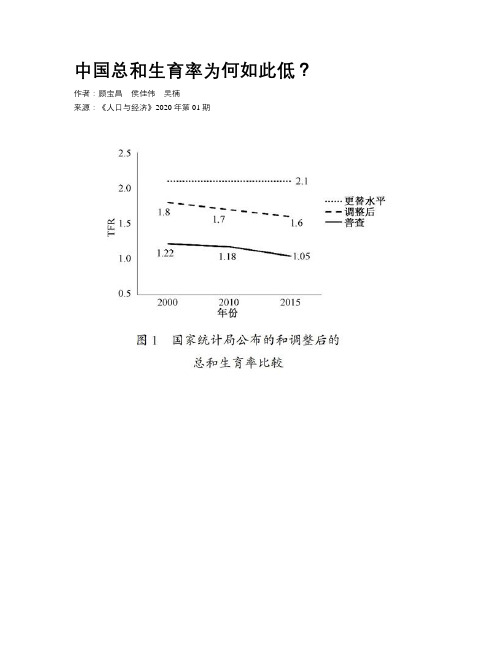 中国总和生育率为何如此低？