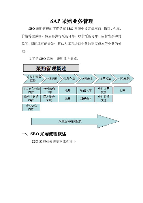 SAP采购业务管理