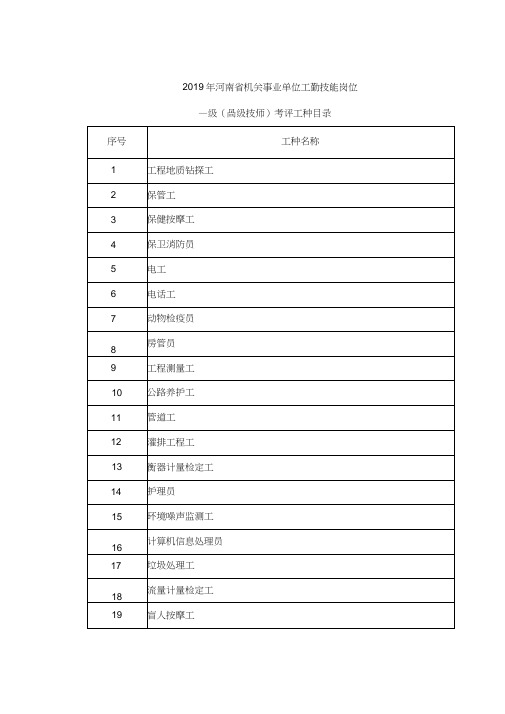 2019年河南省机关事业单位工勤技能岗位