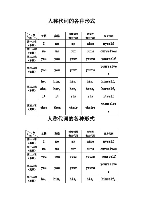 人称代词的各种形式