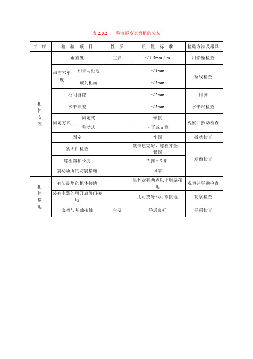 表2.0.2    整流逆变类盘柜的安装