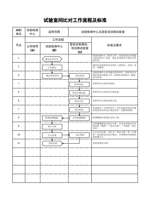 试验室间比对工作流程及标准