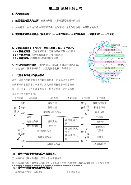 地球上的大气